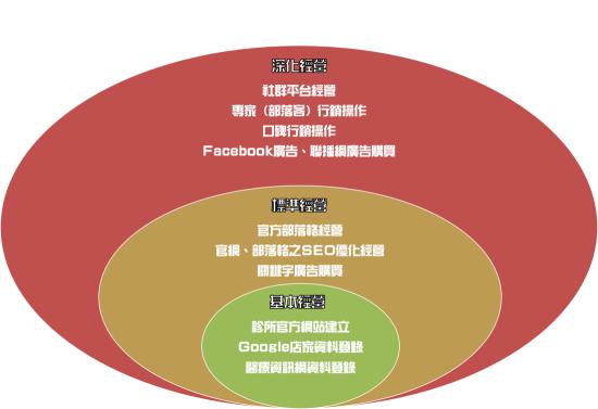 好書推薦,行銷入門書