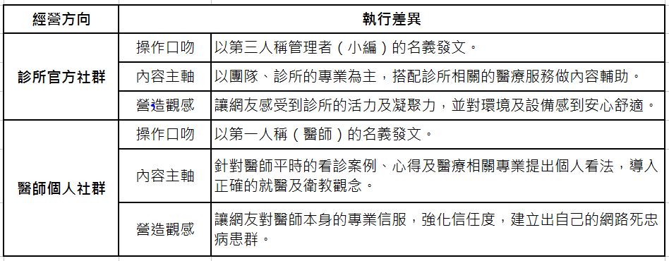 醫門好生意,消費者,2020實用行銷書,精選書單,廣告